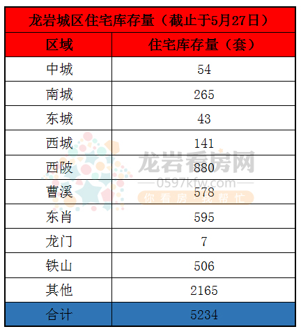 库存量