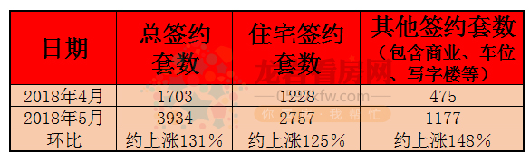 环比