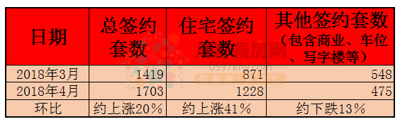 月对比