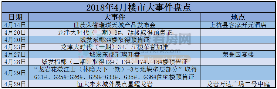 大事件