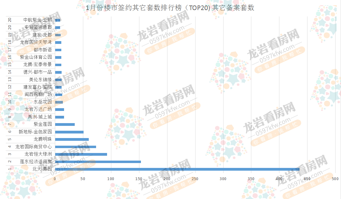 其它套数排行条形图