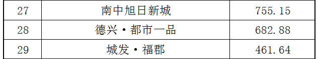 面积补.png