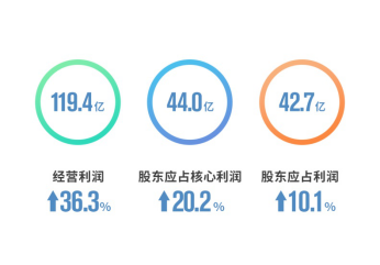 【配图版新闻稿】世茂2018半年报-FINAL757.png