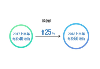 【配图版新闻稿】世茂2018半年报-FINAL888.png