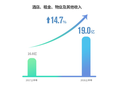 【配图版新闻稿】世茂2018半年报-FINAL2401.png