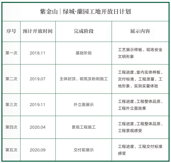 181105龙岩绿城·蘭园工地开放日前宣1086.png