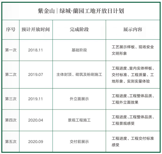 20181110龙岩绿城·蘭园工地开放日后宣(1)1217.png