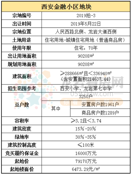 2019年首场土拍1154.png