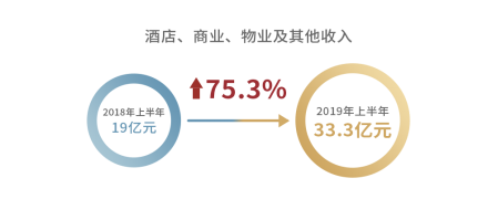 中期业绩新闻通稿-(配图版)--FINAL(12)(3)(1)(2)2285.png