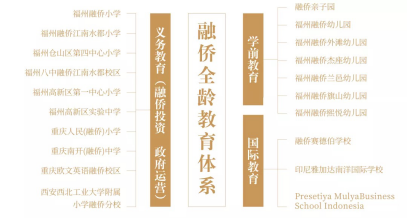【定】融侨集团荣膺2019中国房企品牌价值21强2046.png