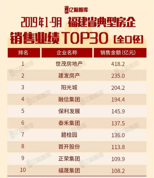 省内外全面开花 世茂海峡前9月销售业绩超580亿 386.png