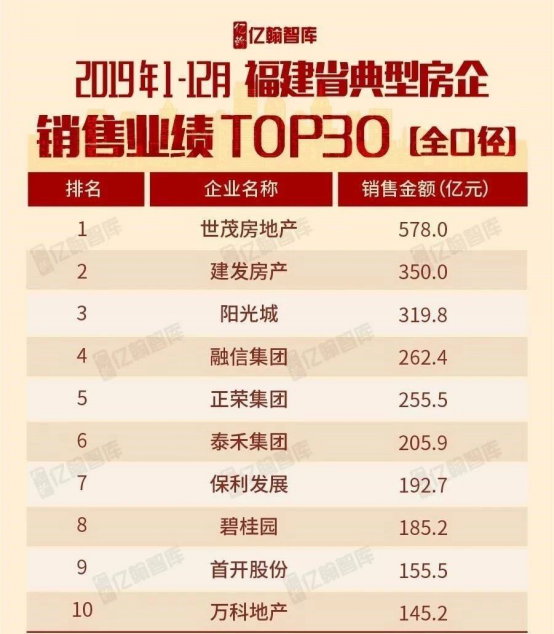 2019年销售额超900亿！世茂海峡向新而生(2)(1)203.png