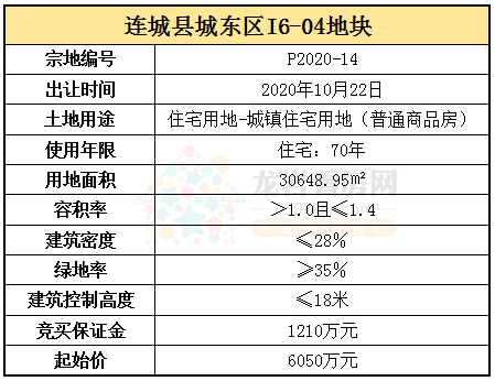 1602845299140081.png 连城县城东区I6-04地块.png