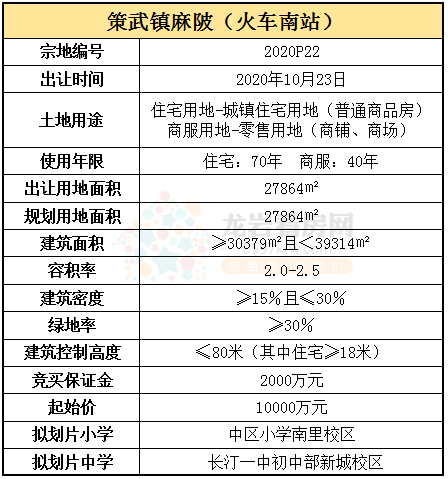 1602846725101215.png 策武镇麻陂(火车南站).png