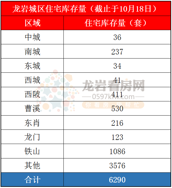 1603036499113646.png 库存量.png