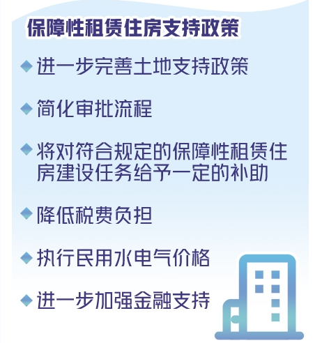 保障性住房支持政策.png